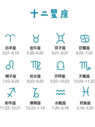 4月30什麼星座|12星座月份｜星座日期表+性格特質+星座四象一